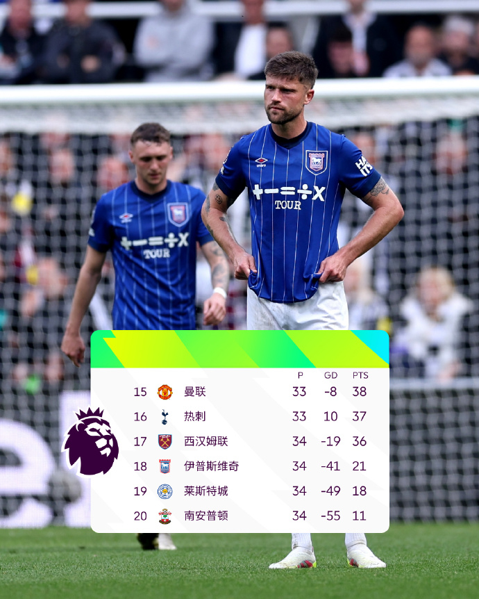 关于南安普顿取胜,英超保级前景看好的信息 关于南安普顿取胜,英超保级前景看好的信息